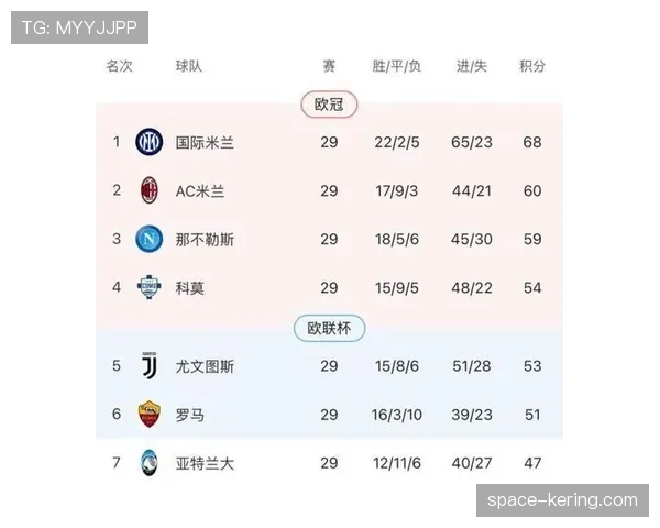 数据分析显示，四月意甲联赛平均每粒进球所需射门次数环比上升